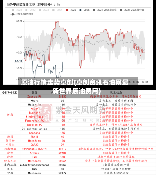 原油行情走势卓创(卓创资讯石油网最新世界原油费用)-第3张图片