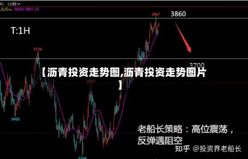【沥青投资走势图,沥青投资走势图片】