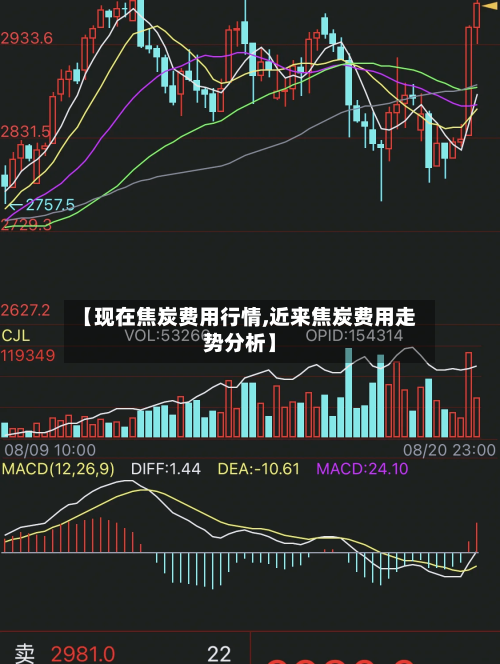 【现在焦炭费用行情,近来焦炭费用走势分析】-第2张图片