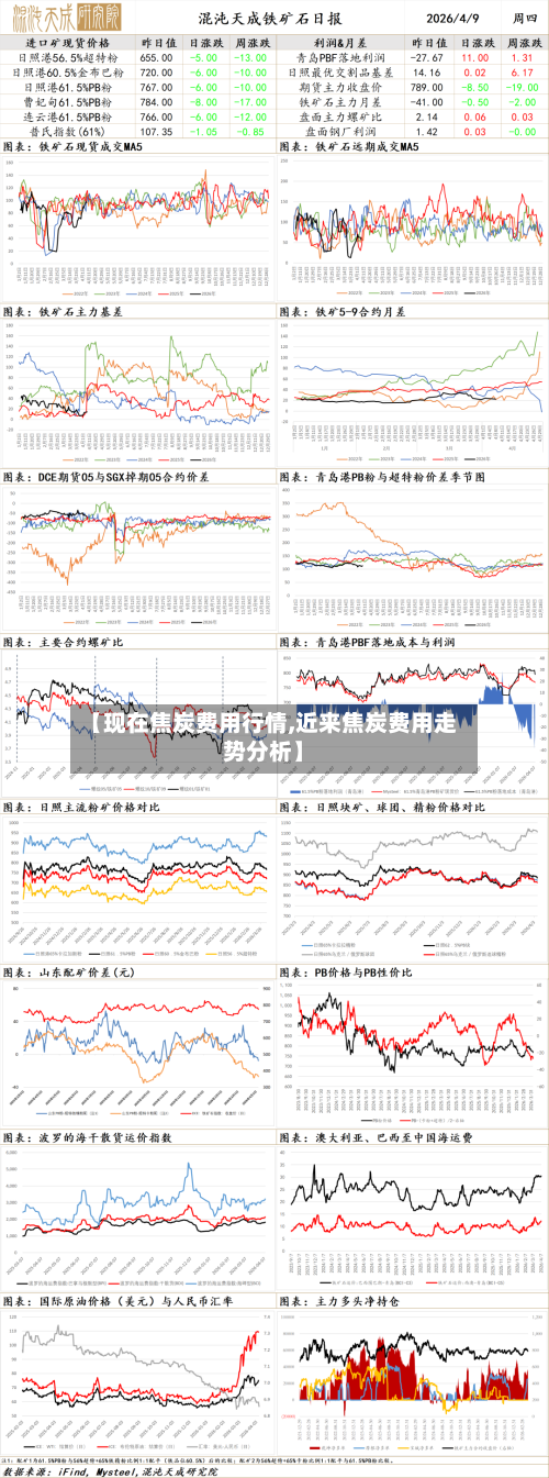 【现在焦炭费用行情,近来焦炭费用走势分析】