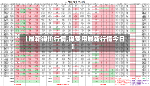 【最新镍价行情,镍费用最新行情今日】-第3张图片