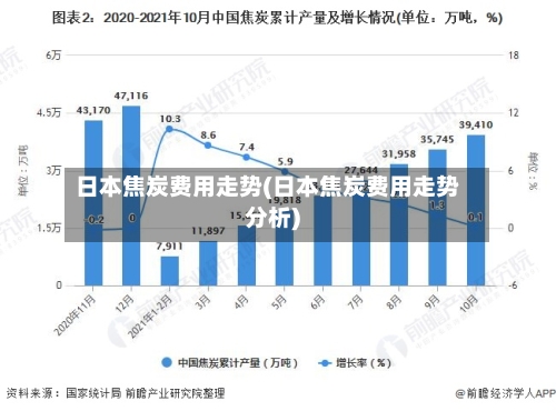 日本焦炭费用走势(日本焦炭费用走势分析)