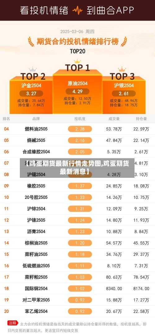 【鸡蛋期货最新行情走势图,鸡蛋期货最新消息】-第2张图片