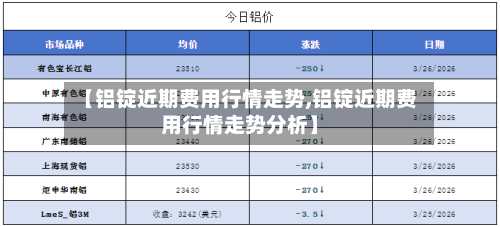 【铝锭近期费用行情走势,铝锭近期费用行情走势分析】