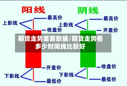 期货走势重要数据/期货走势看多少时间线比较好-第2张图片