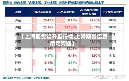 【上海期货铝开盘行情,上海期货铝费用走势图】