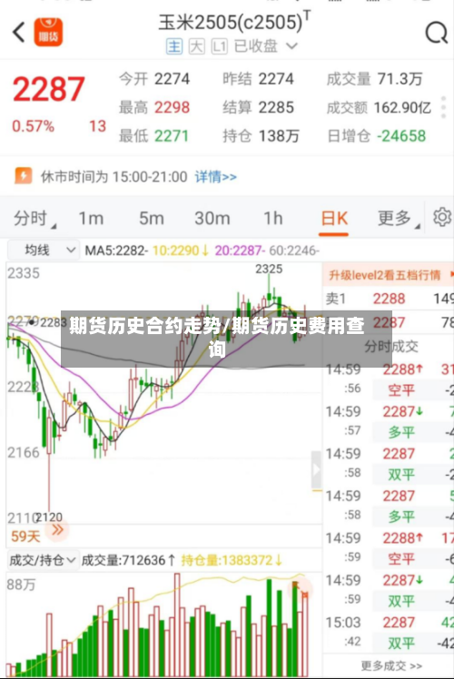 期货历史合约走势/期货历史费用查询-第2张图片
