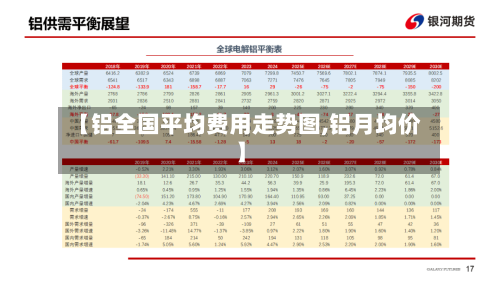 【铝全国平均费用走势图,铝月均价】