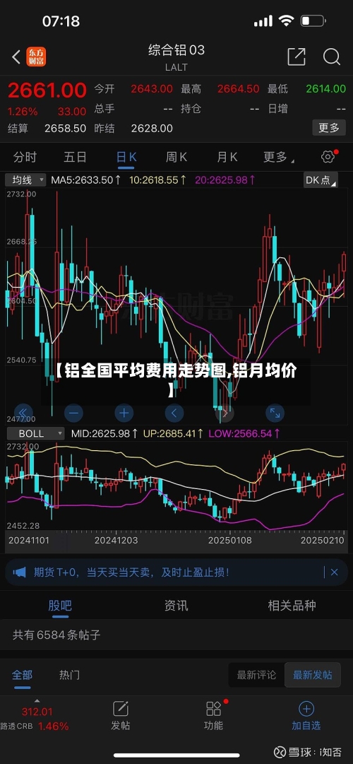 【铝全国平均费用走势图,铝月均价】-第2张图片