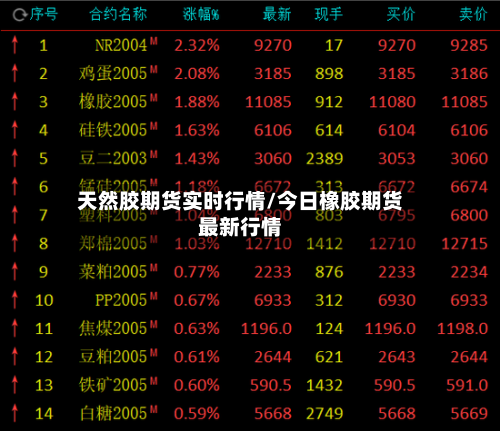 天然胶期货实时行情/今日橡胶期货最新行情-第2张图片