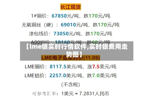 【lme银实时行情软件,实时银费用走势图】