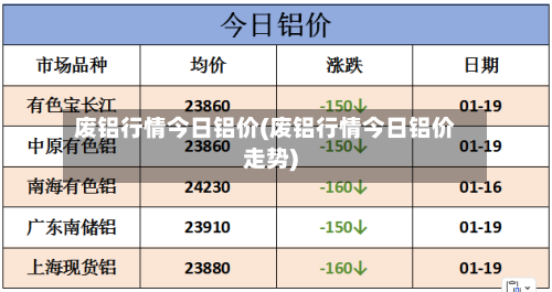 废铝行情今日铝价(废铝行情今日铝价走势)-第2张图片