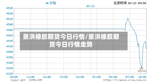 景洪橡胶期货今日行情/景洪橡胶期货今日行情走势