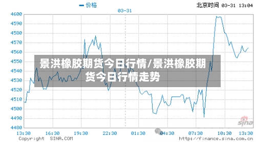 景洪橡胶期货今日行情/景洪橡胶期货今日行情走势-第2张图片