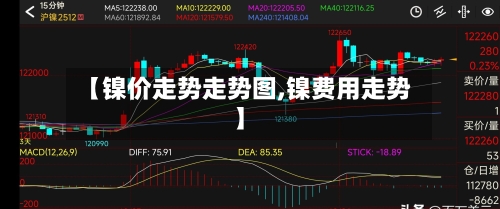 【镍价走势走势图,镍费用走势】-第2张图片
