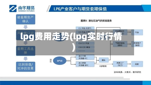 lpg费用走势(lpg实时行情)-第3张图片
