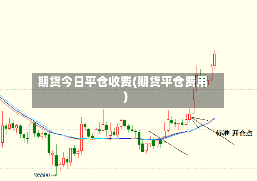 期货今日平仓收费(期货平仓费用)