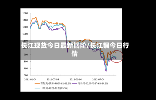 长江现货今日最新铜阶/长江铜今日行情-第2张图片