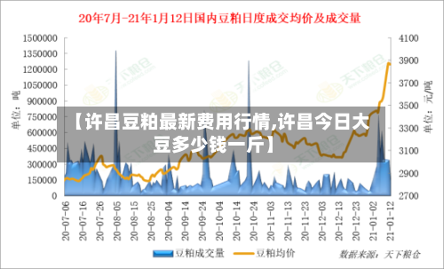 【许昌豆粕最新费用行情,许昌今日大豆多少钱一斤】
