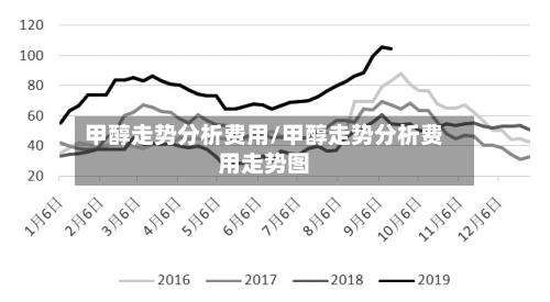 甲醇走势分析费用/甲醇走势分析费用走势图-第3张图片