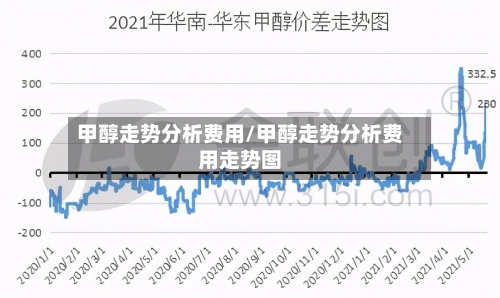 甲醇走势分析费用/甲醇走势分析费用走势图-第2张图片