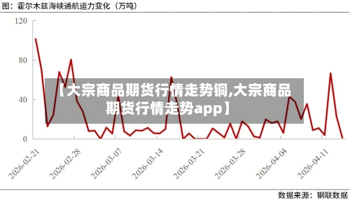 【大宗商品期货行情走势铜,大宗商品期货行情走势app】-第2张图片