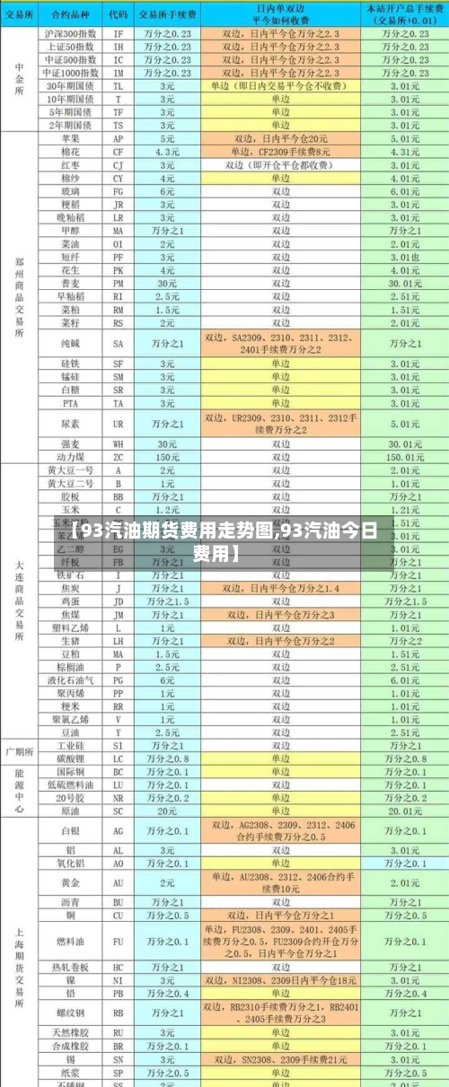 【93汽油期货费用走势图,93汽油今日费用】-第3张图片