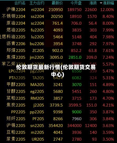 伦敦期货最新行情(伦敦期货交易中心)