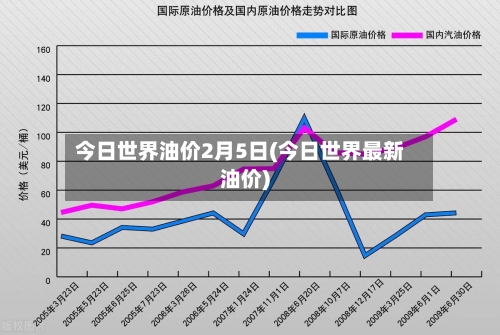 今日世界油价2月5日(今日世界最新油价)-第3张图片
