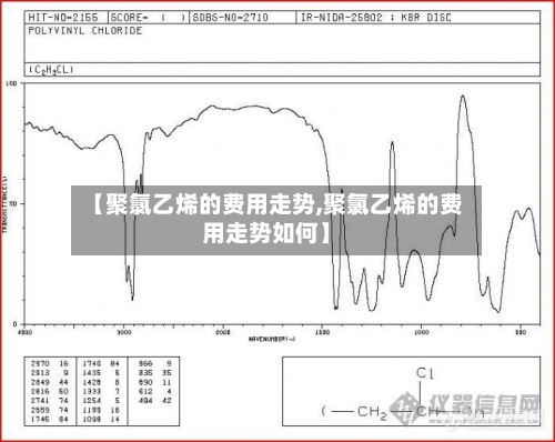 【聚氯乙烯的费用走势,聚氯乙烯的费用走势如何】