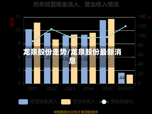 龙泉股份走势/龙泉股份最新消息