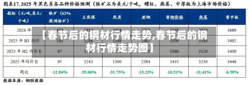 【春节后的钢材行情走势,春节后的钢材行情走势图】-第2张图片