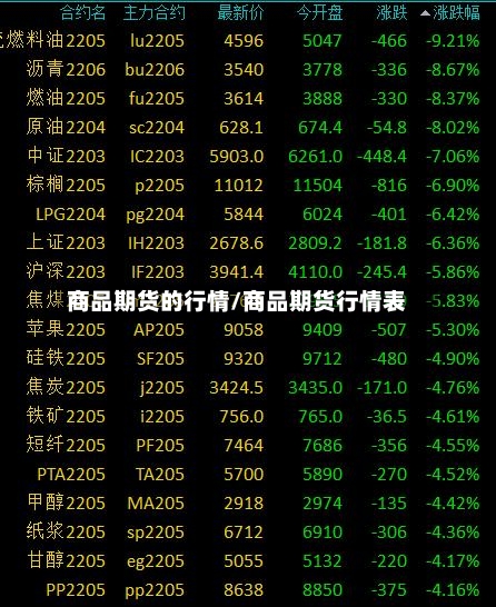 商品期货的行情/商品期货行情表-第2张图片