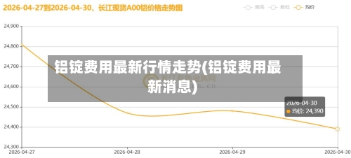 铝锭费用最新行情走势(铝锭费用最新消息)