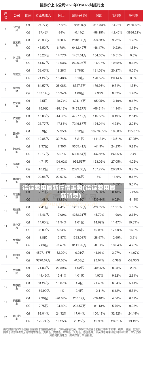 铝锭费用最新行情走势(铝锭费用最新消息)-第2张图片