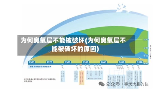 为何臭氧层不能被破坏(为何臭氧层不能被破坏的原因)-第2张图片