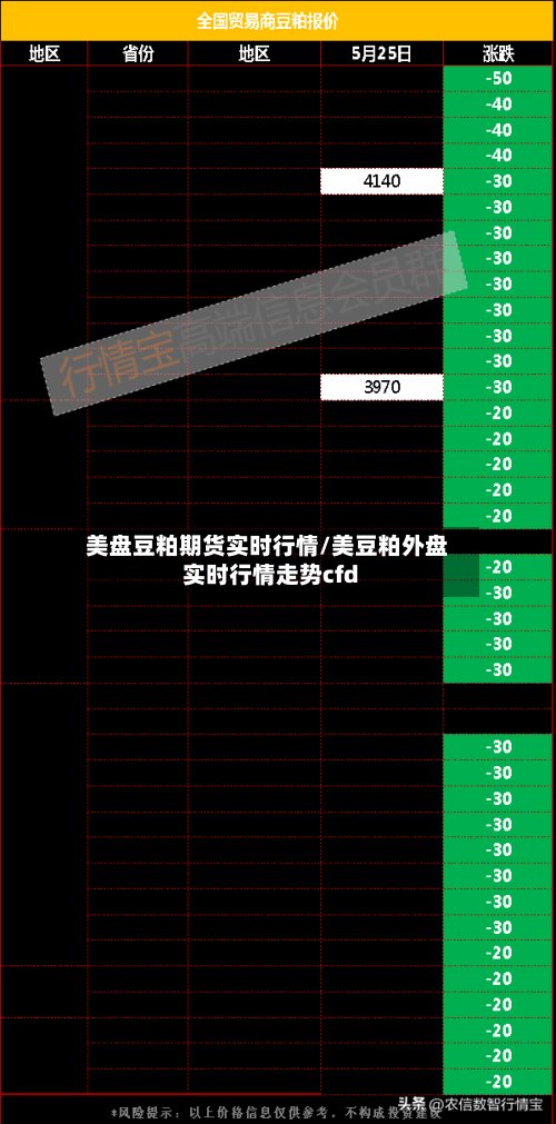 美盘豆粕期货实时行情/美豆粕外盘实时行情走势cfd