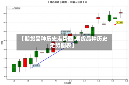 【期货品种历史走势图,期货品种历史走势图表】