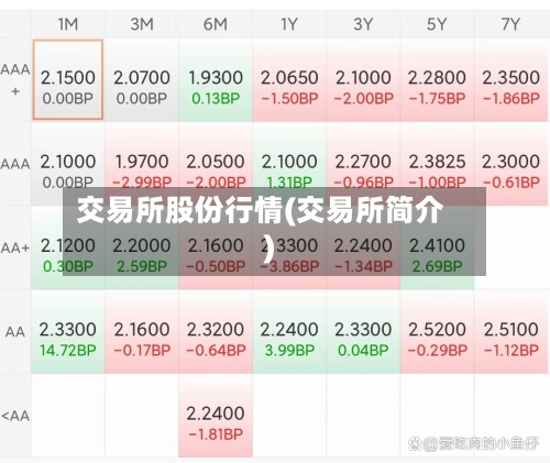 交易所股份行情(交易所简介)