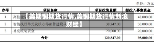 【美期铜期货行情,美铜期货行情新浪财经】