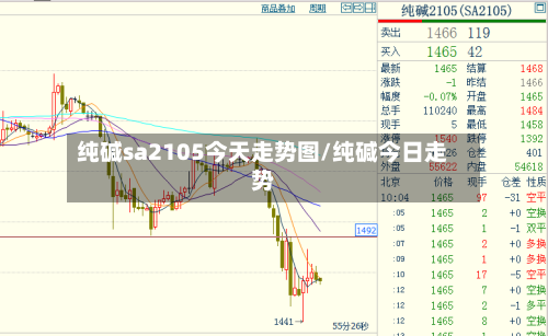 纯碱sa2105今天走势图/纯碱今日走势
