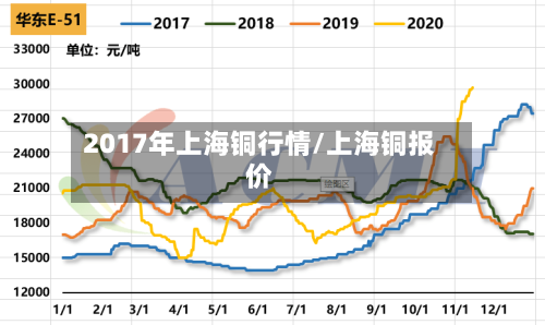 2017年上海铜行情/上海铜报价-第2张图片