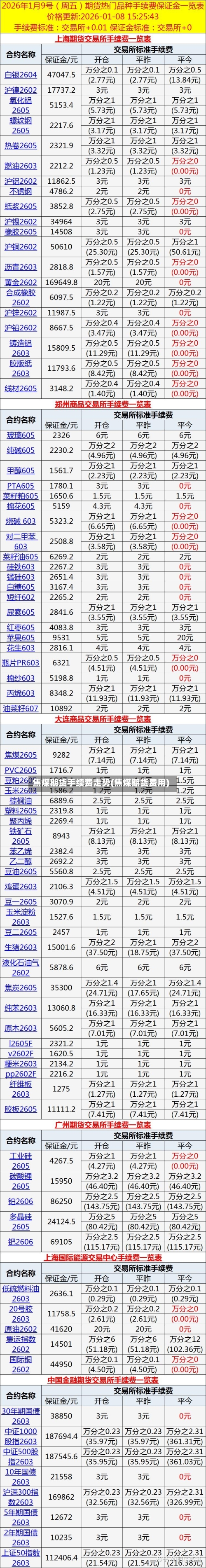 焦煤期货手续费走势(焦煤期货费用)