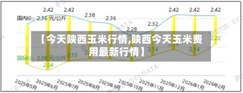 【今天陕西玉米行情,陕西今天玉米费用最新行情】