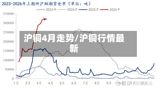 沪铜4月走势/沪铜行情最新-第2张图片
