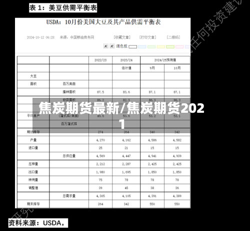 焦炭期货最新/焦炭期货2021-第2张图片