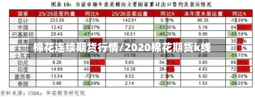 棉花连续期货行情/2020棉花期货k线