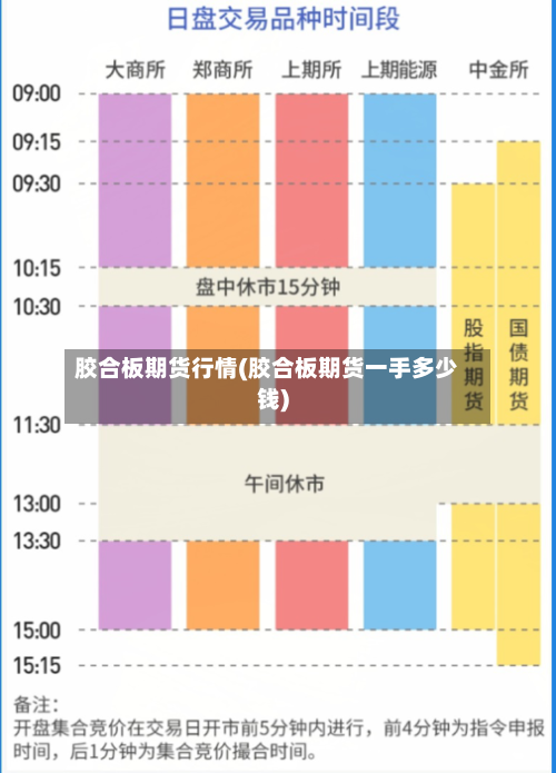 胶合板期货行情(胶合板期货一手多少钱)