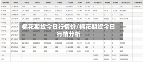 棉花期货今日行情价/棉花期货今日行情分析