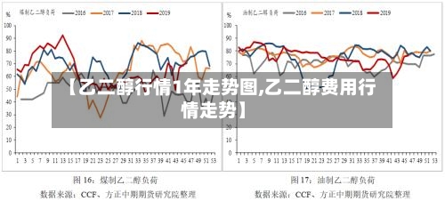 【乙二醇行情1年走势图,乙二醇费用行情走势】